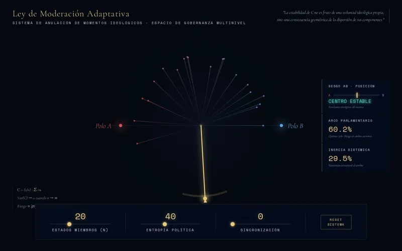 Ley de Moderación Adaptativa