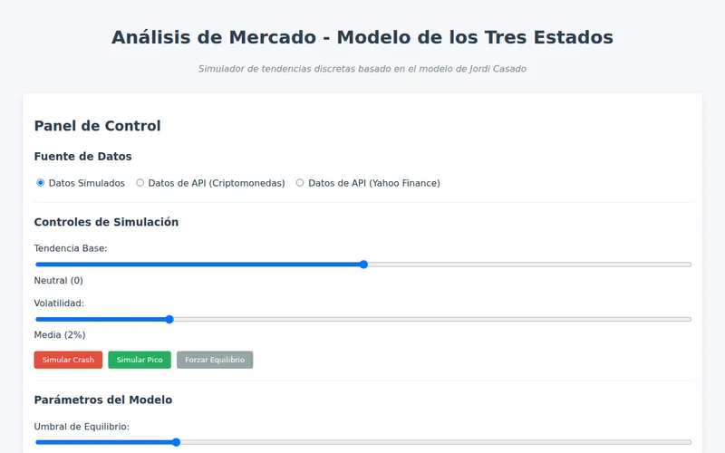 Modelo de los Tres Estados
