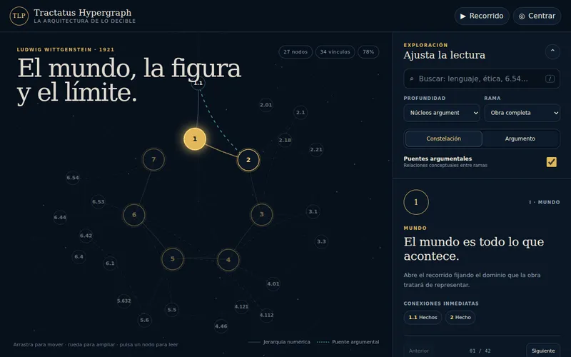 Tractatus Hypergraph II